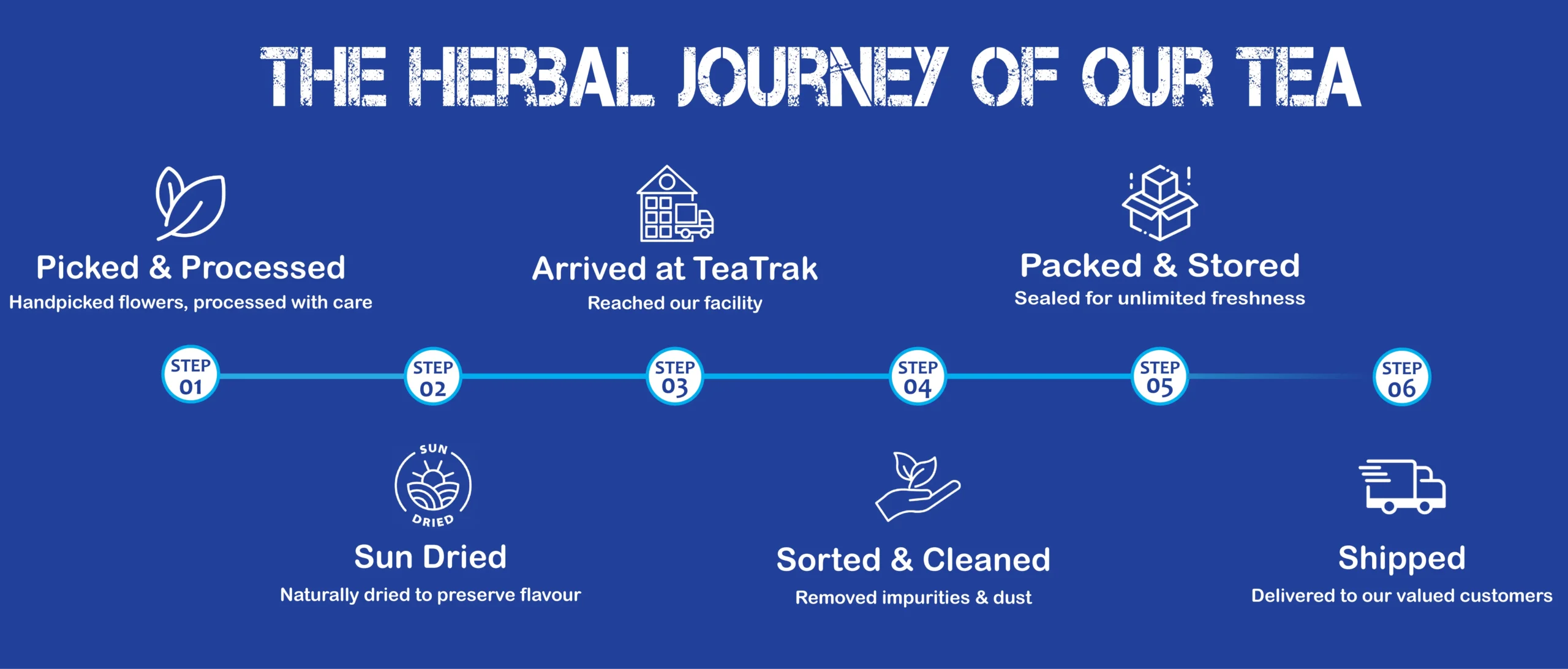 TEATRAK_Tea_processing